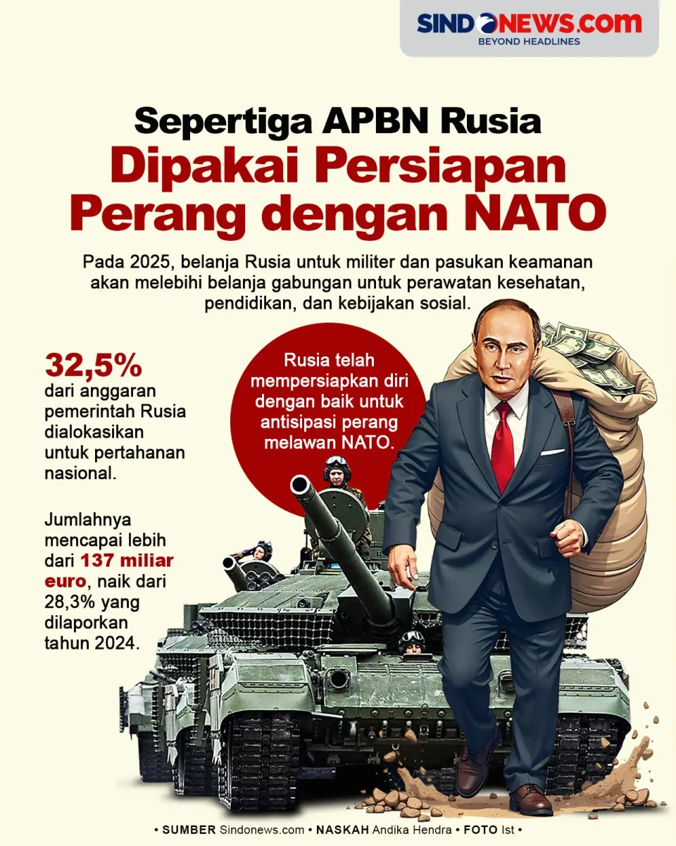 Sepertiga APBN Rusia...