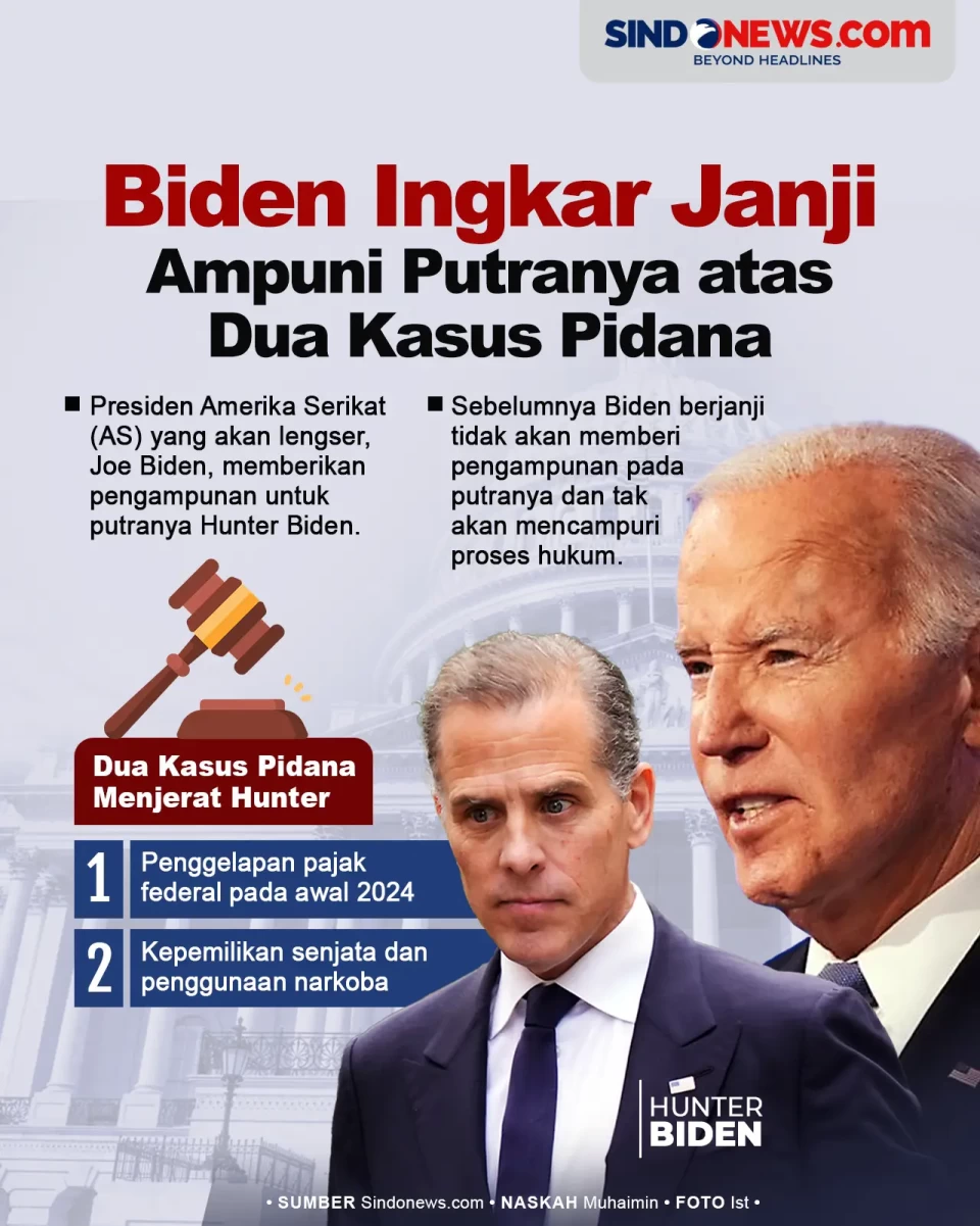 Presiden Biden Ingkar...