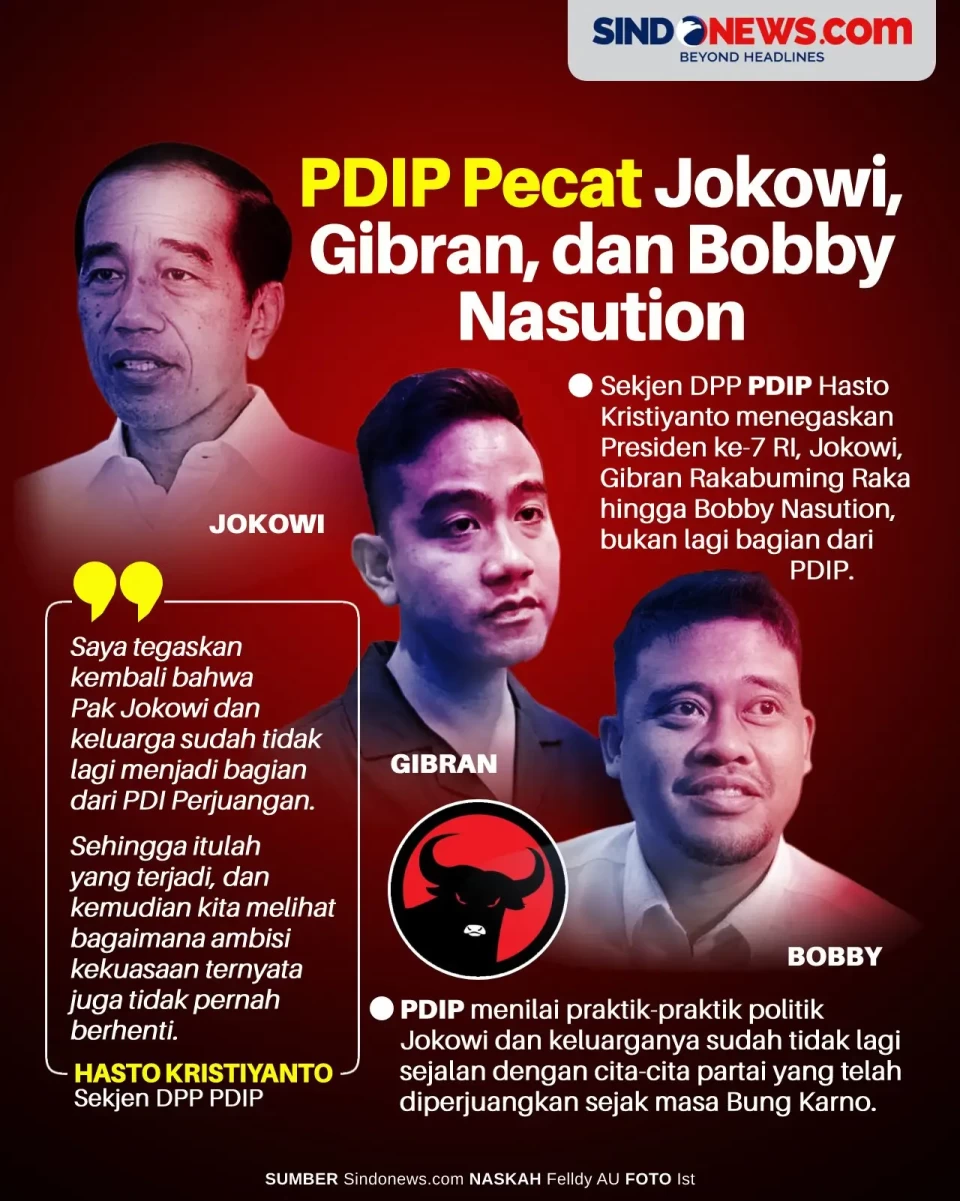 PDIP Pecat Jokowi, Gibran,...