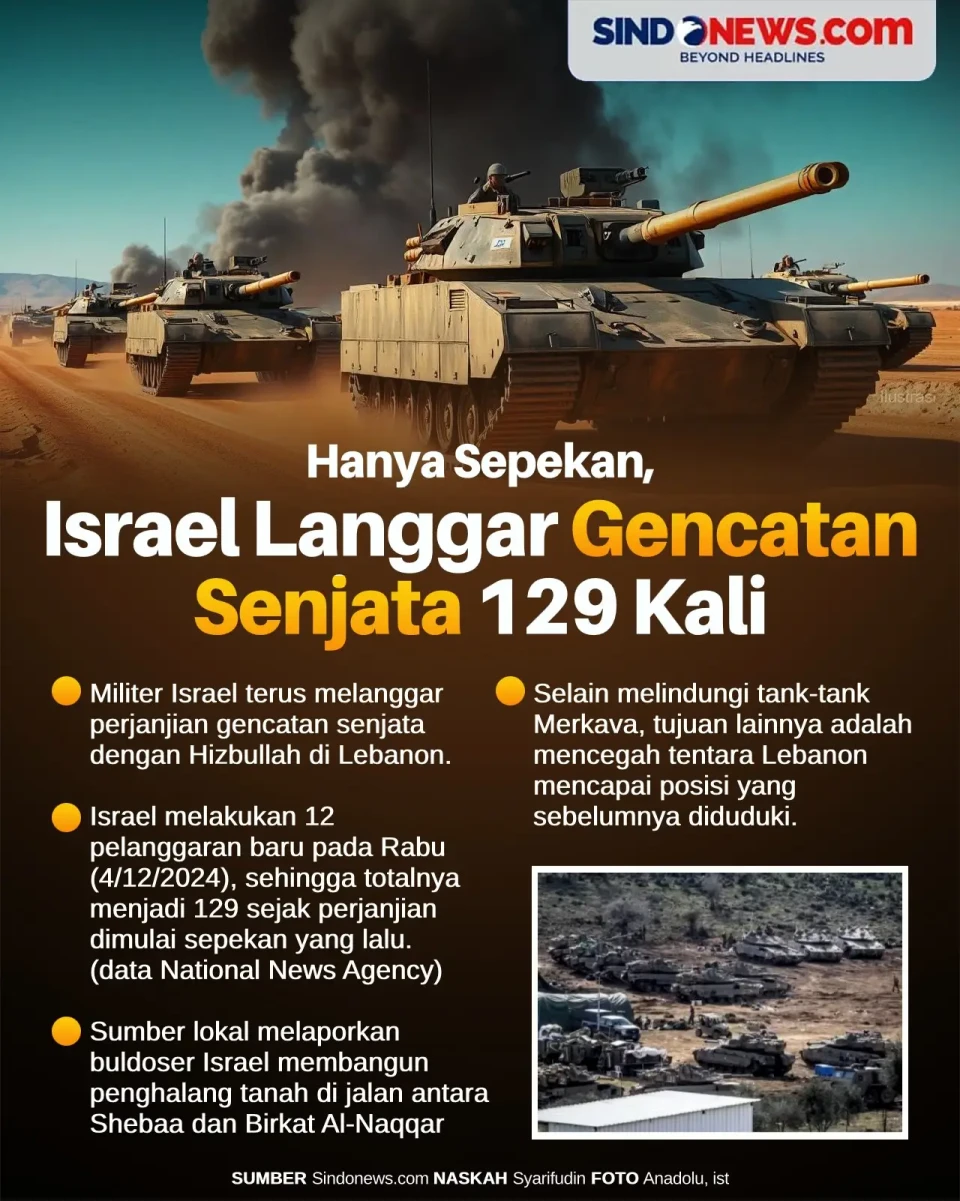 Sepekan Berlaku, Israel...