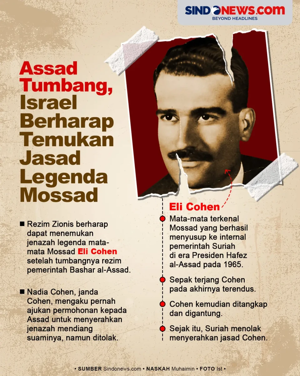 Israel Berharap Temukan...