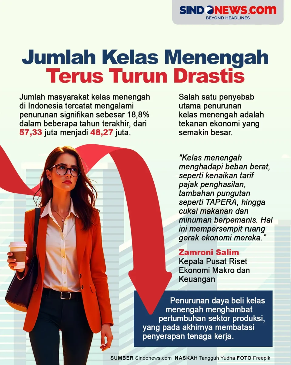 Jadi Jantung Ekonomi...