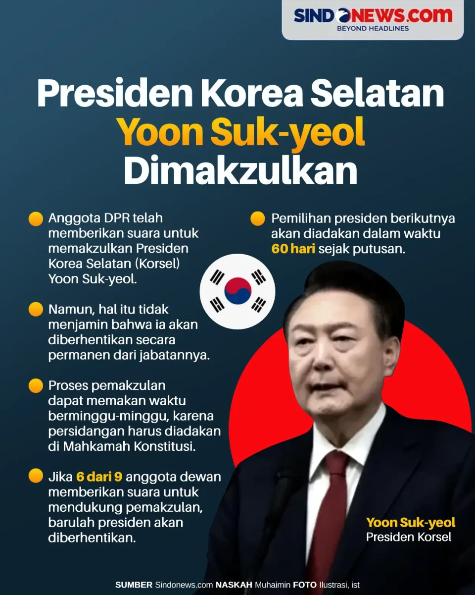 Parlemen Sepakat Memakzulkan...