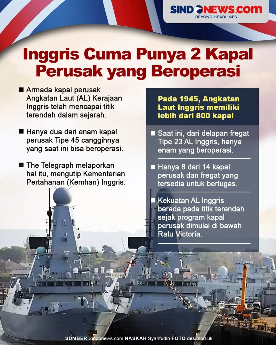 Hanya 2 Kapal Perusak...