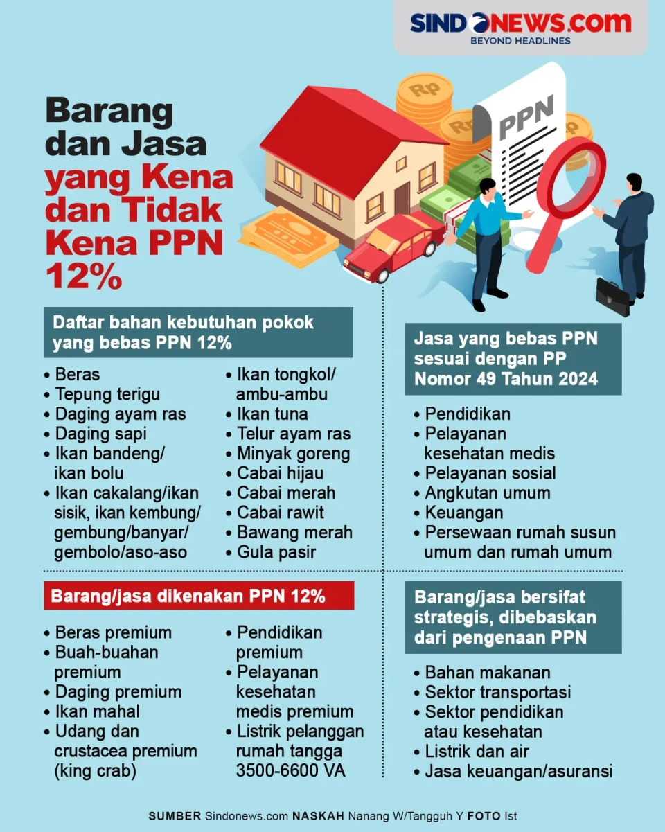 Daftar Barang dan Jasa...