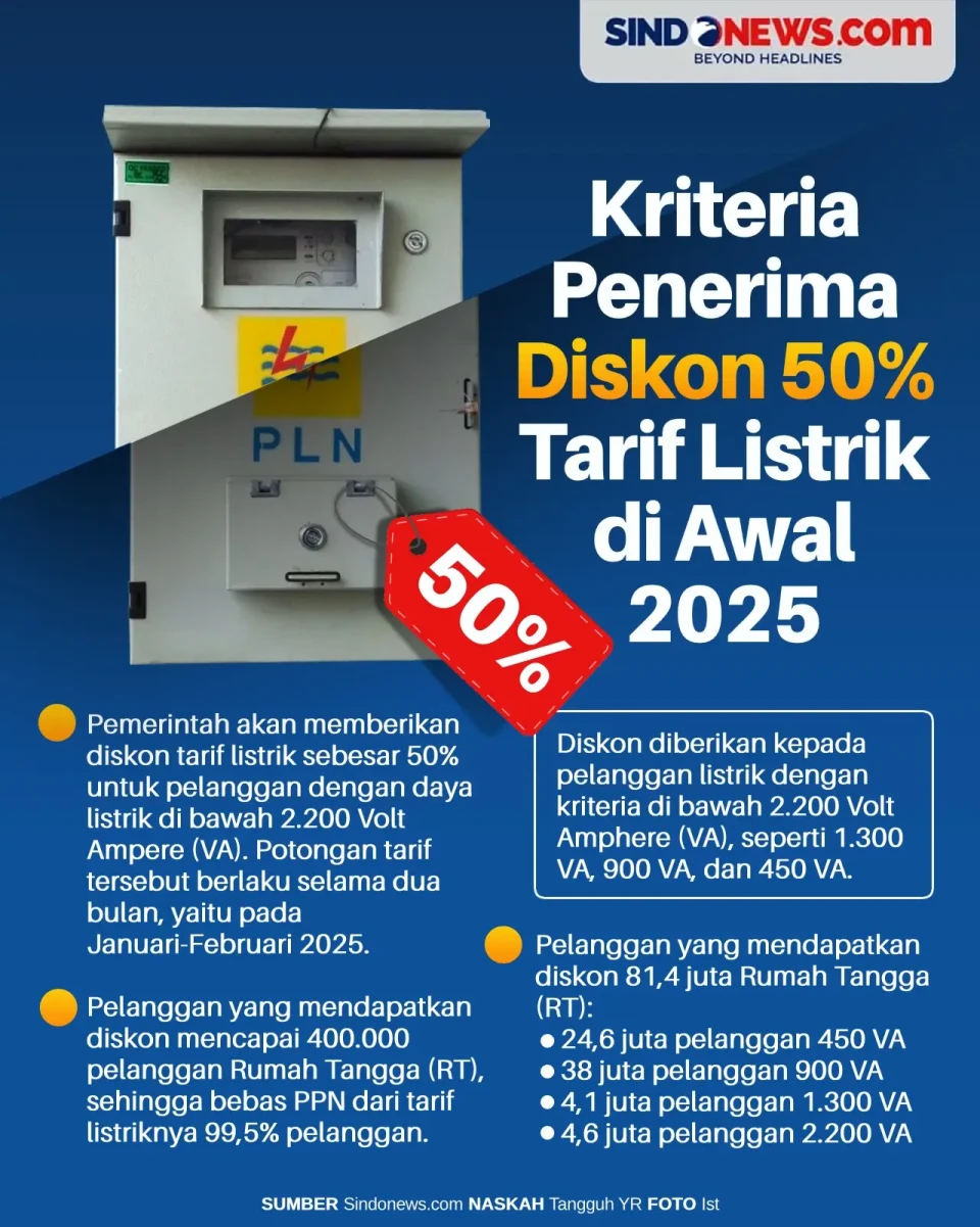 Ini Kriteria Penerima...
