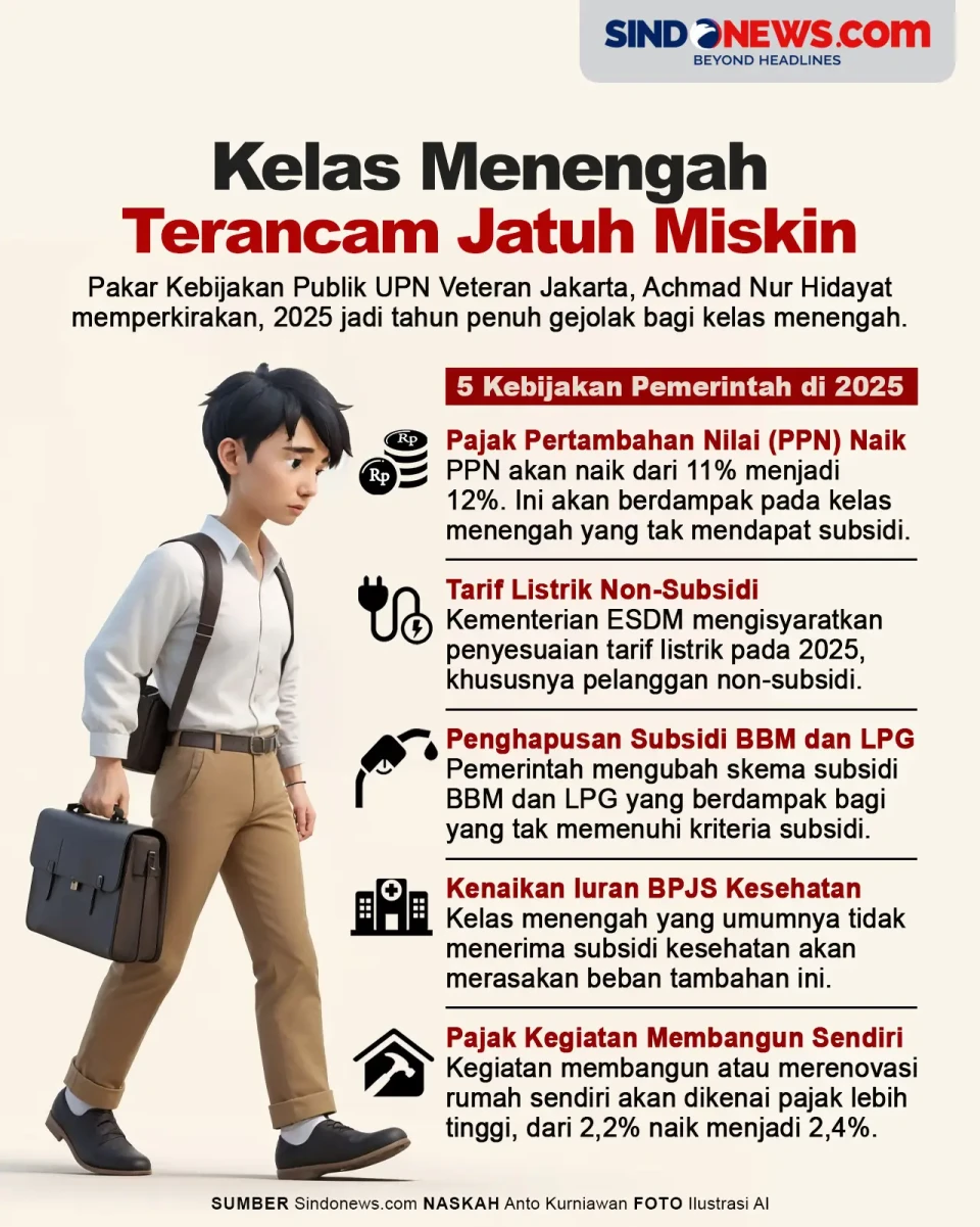 Kelas Menengah Terancam...