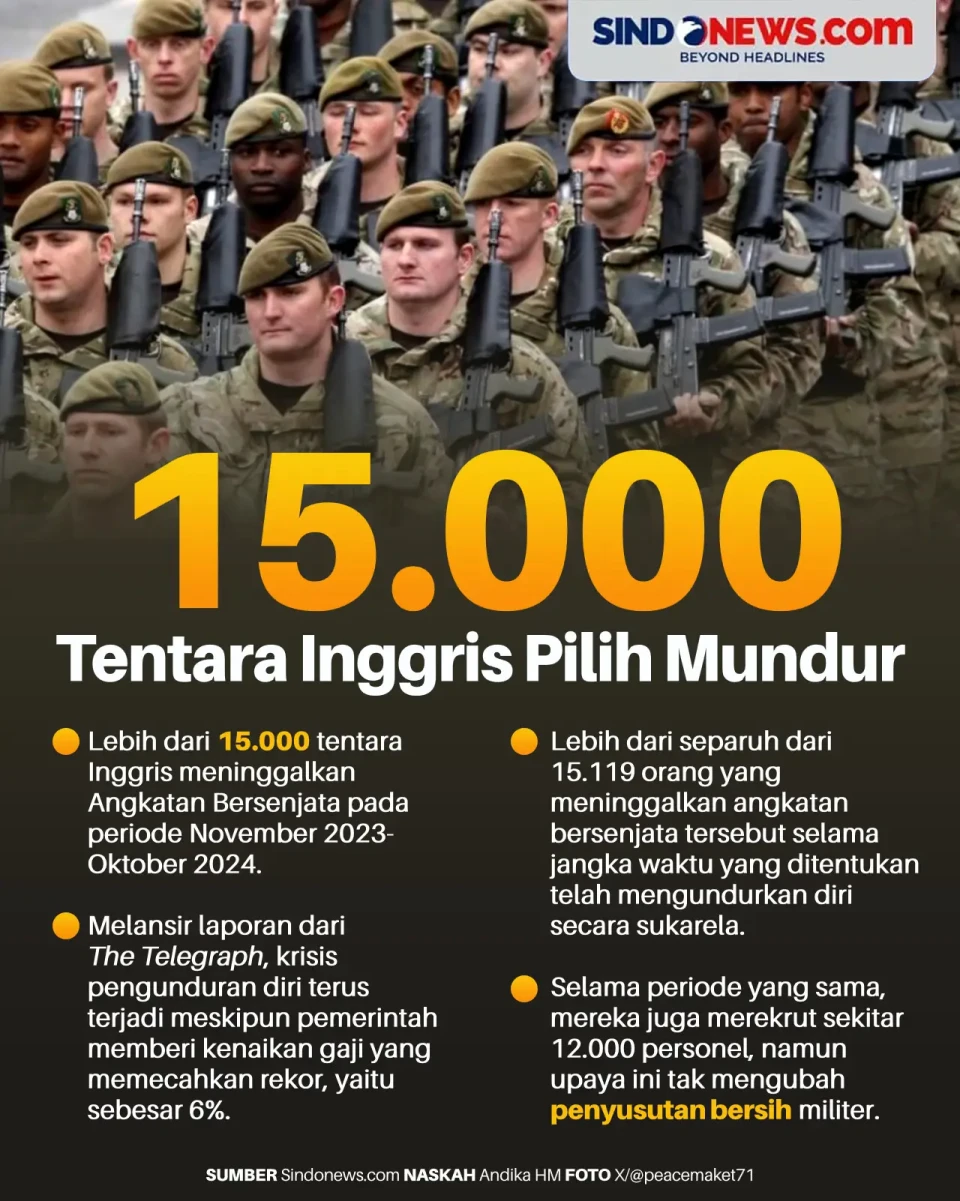 Krisis Militer Inggris,...