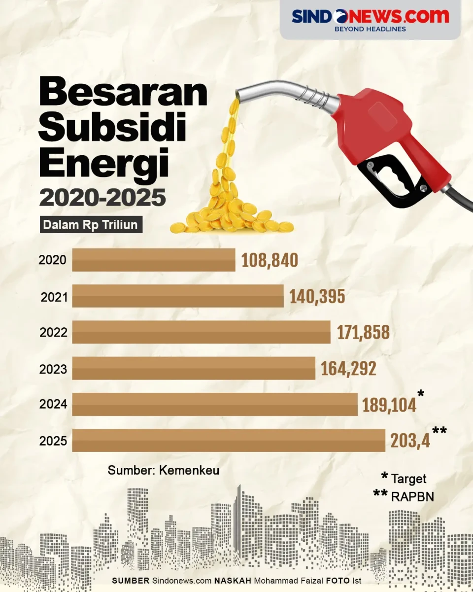 Menanti Skema Terkini...