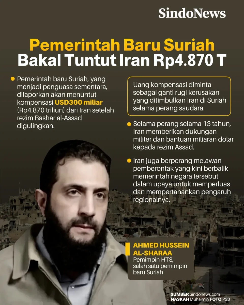 Pemerintah Baru Suriah...