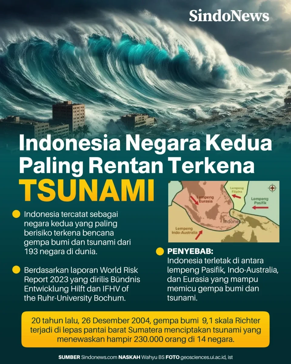 Indonesia Negara Kedua...