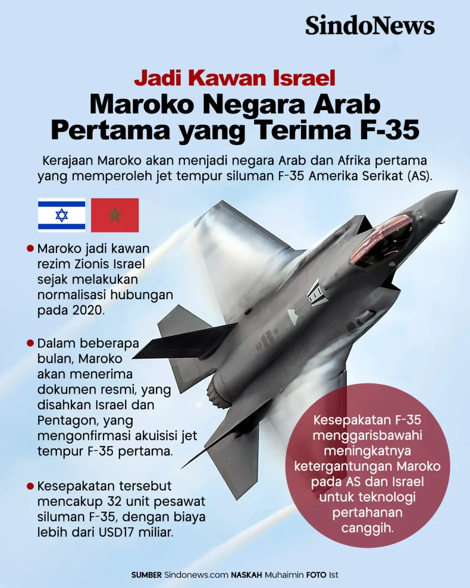 Jadi Kawan Israel, Maroko...