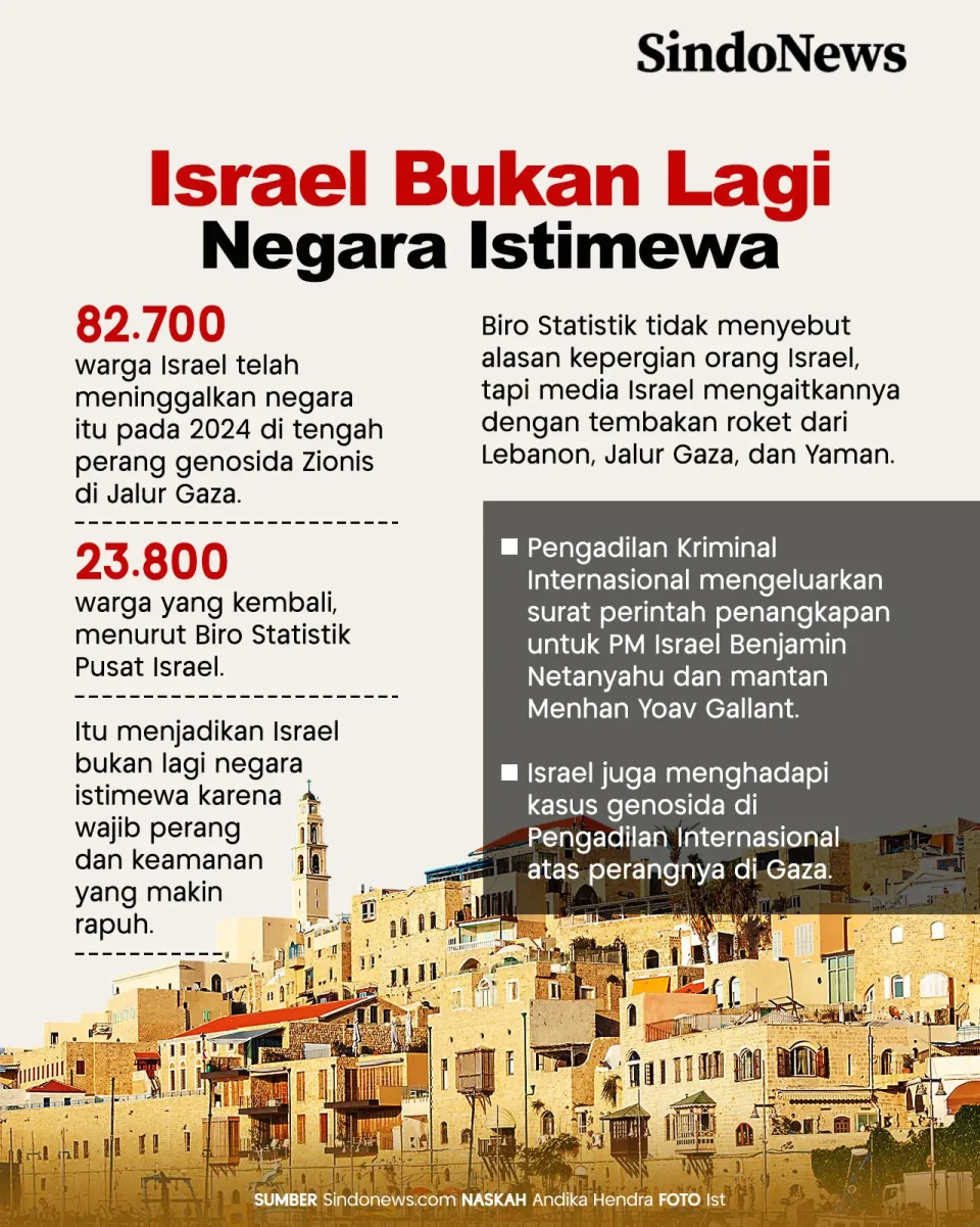 82.000 Warga Pilih Hengkang,...