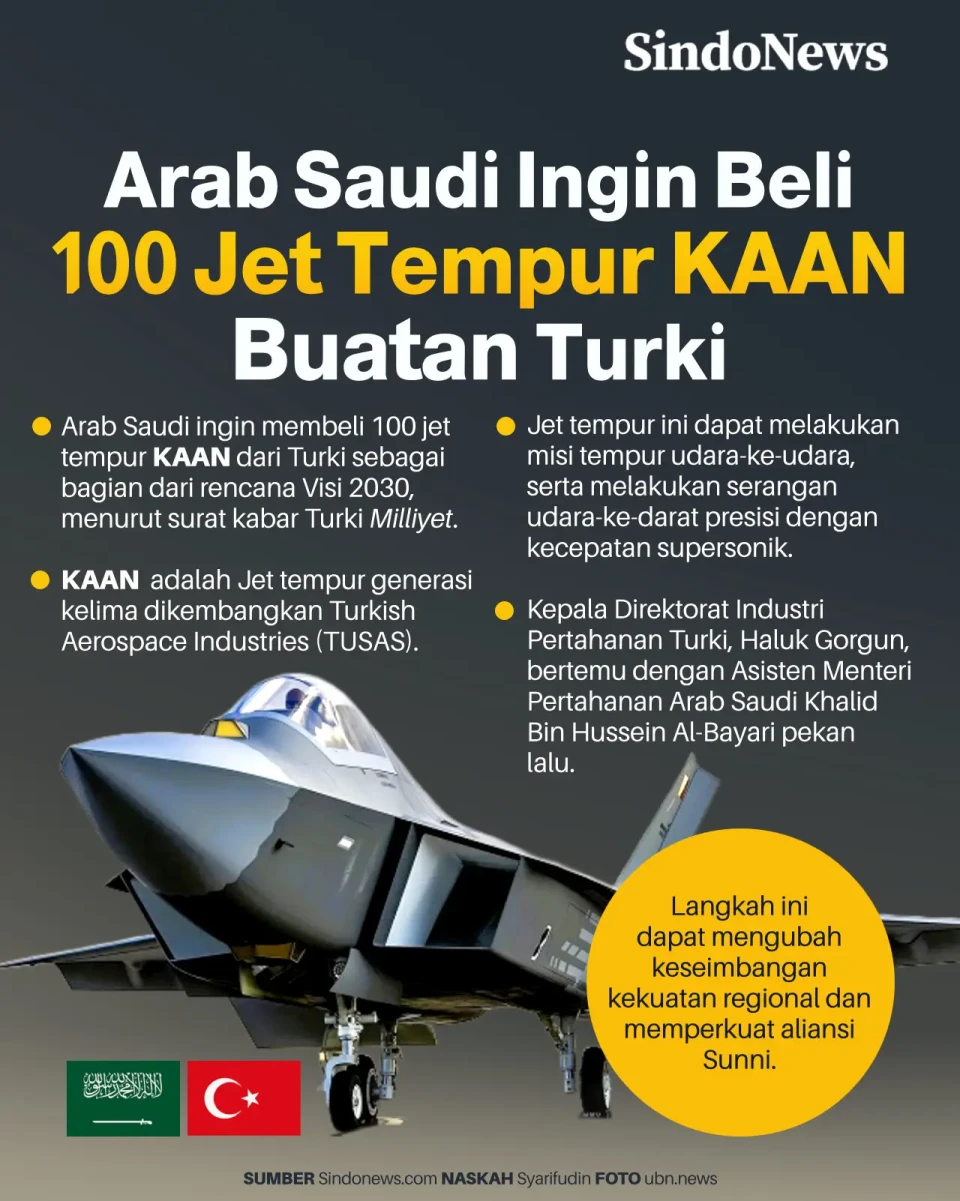 100 Jet Tempur KAAN...