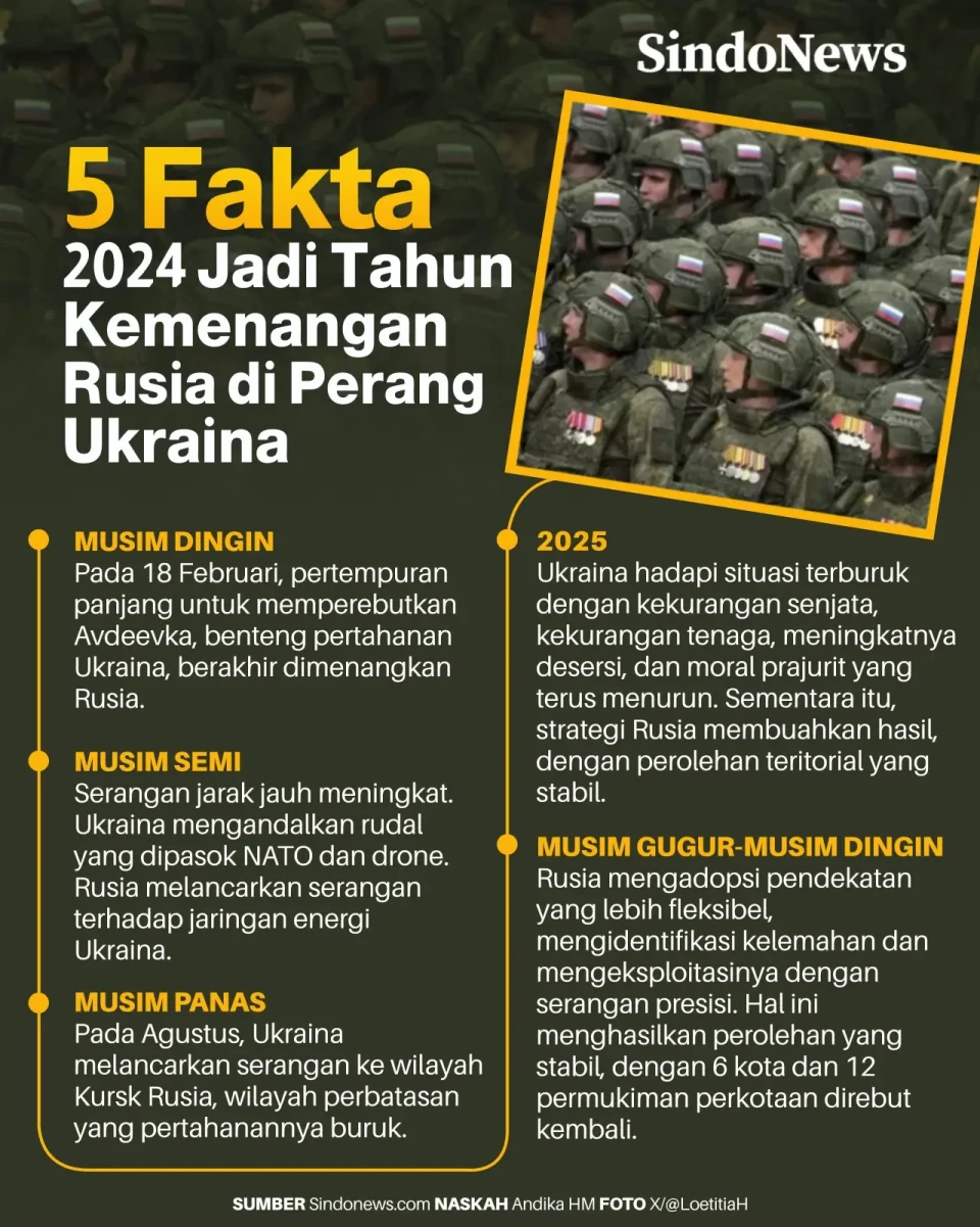 5 Fakta 2024 Jadi Tahun...