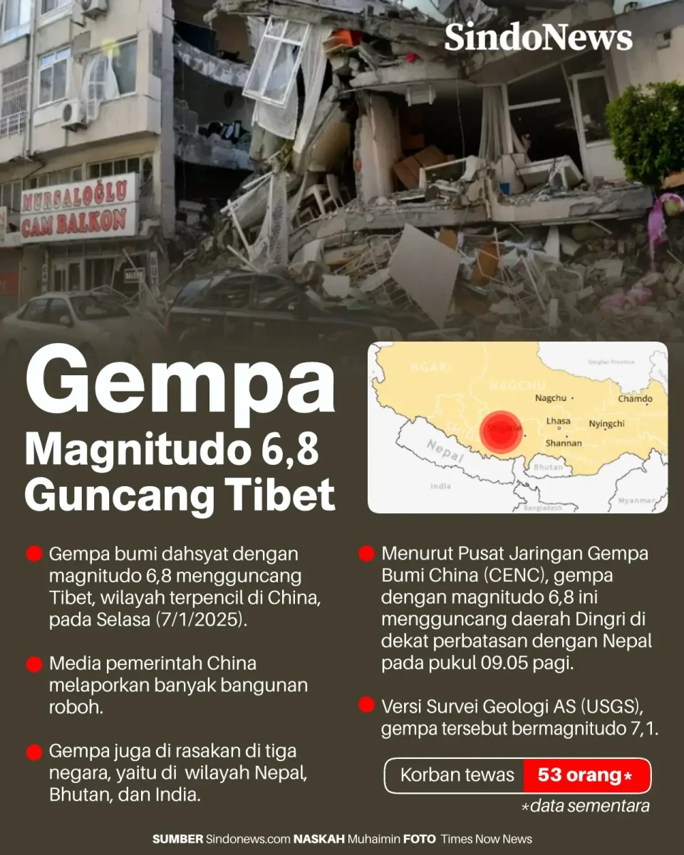 Gempa Dahsyat Tibet,...