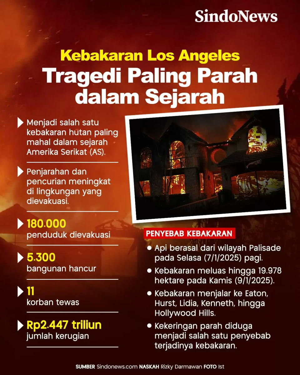 Kebakaran Los Angeles,...