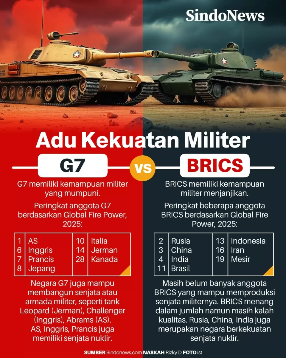 Perbandingan Kekuatan...