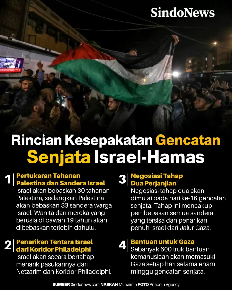 Rincian Kesepakatan...
