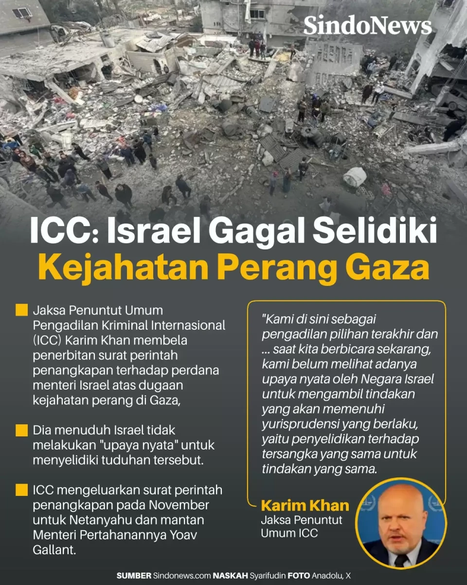 Jaksa ICC: Israel Gagal...