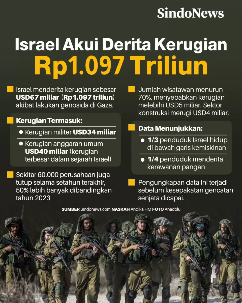 Akibat Perang Gaza,...