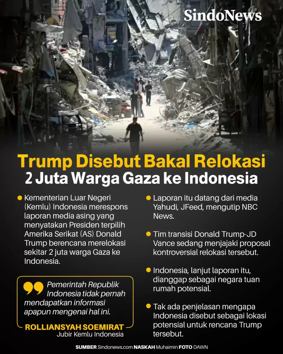 Respons Kemlu Soal Relokasi...