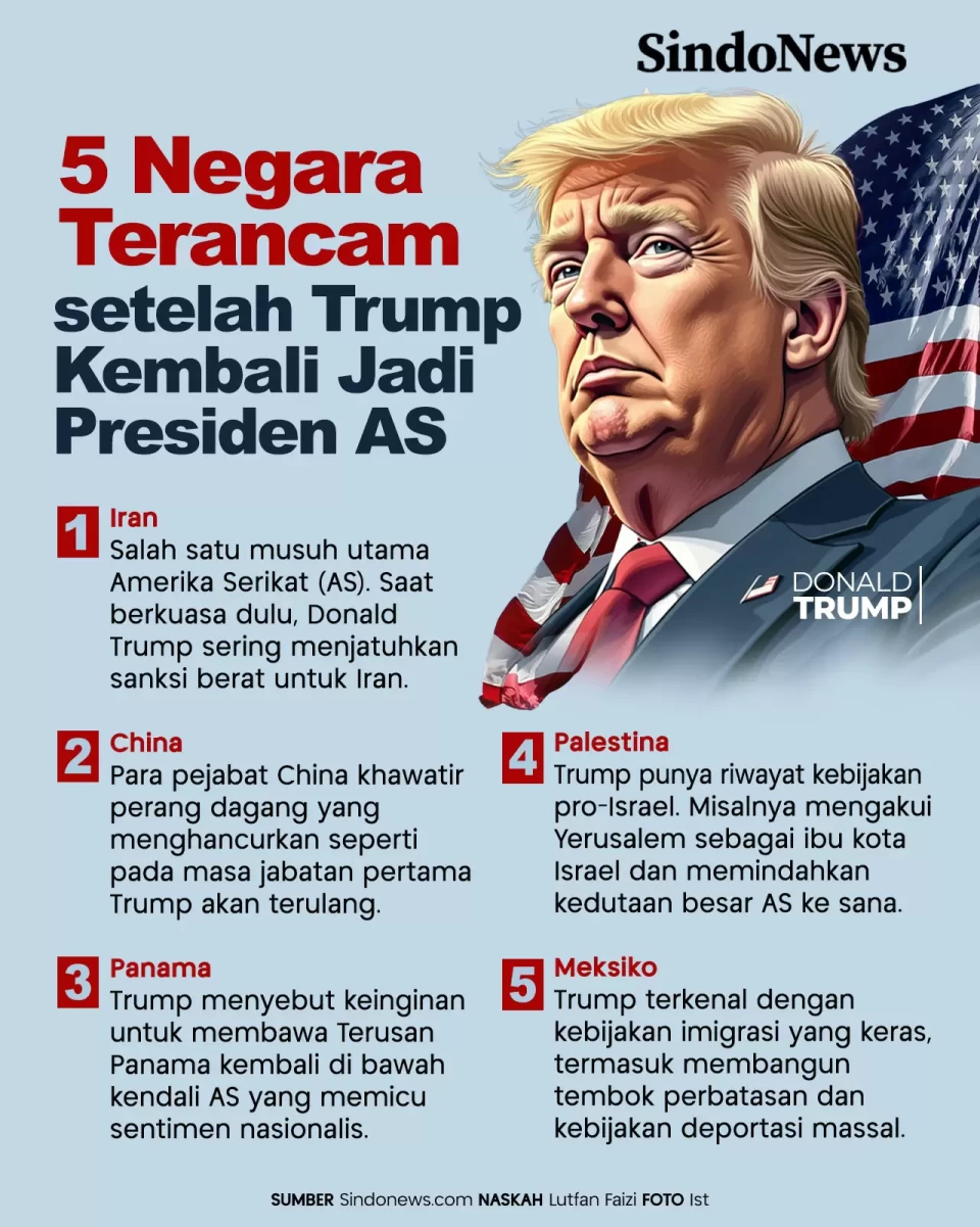 5 Negara Terancam setelah...