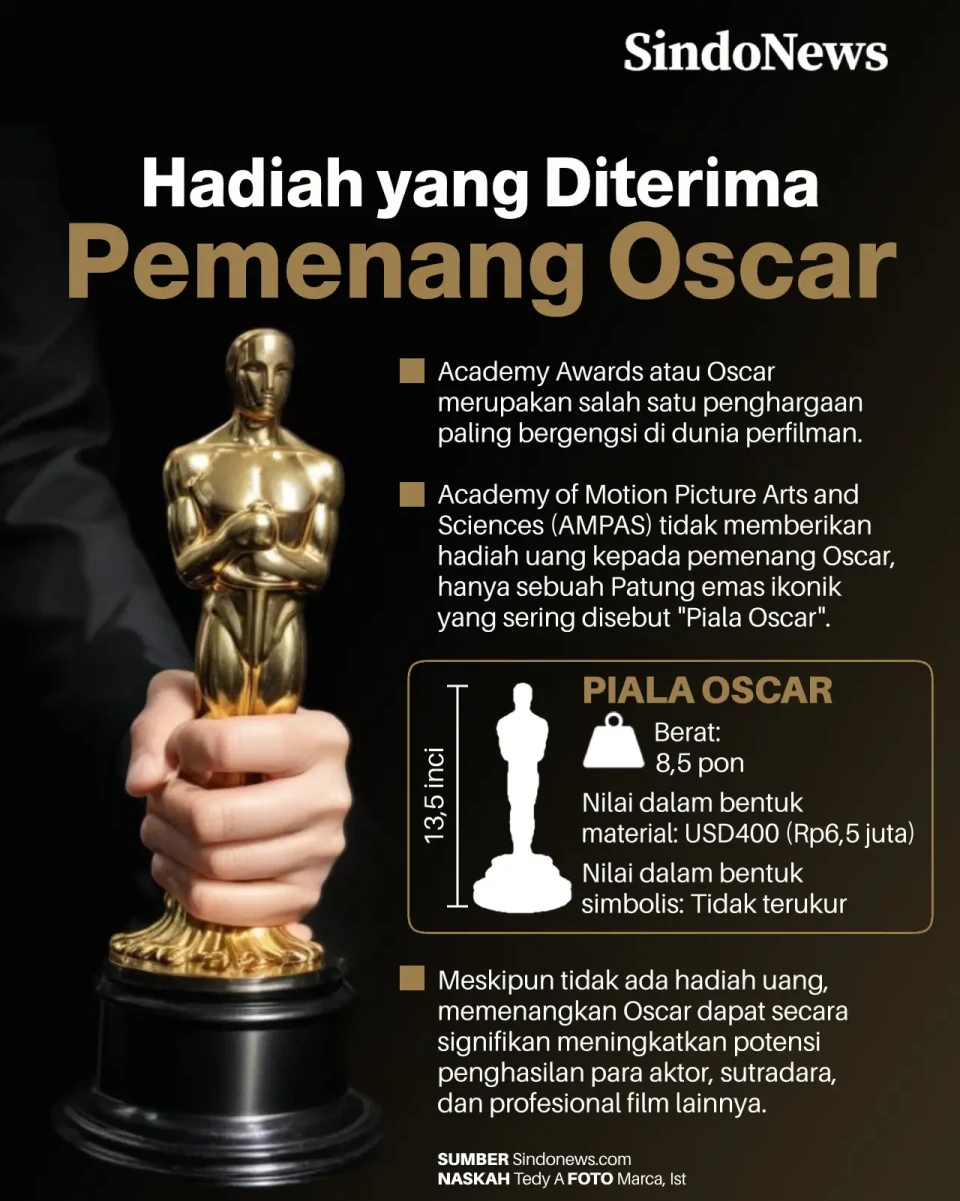 Hadiah yang Diterima...