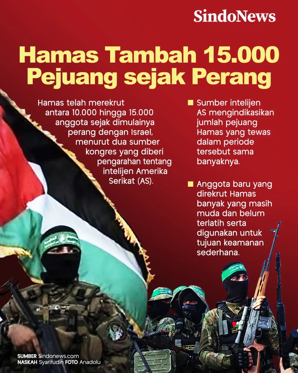 Hamas Rekrut 15.000...