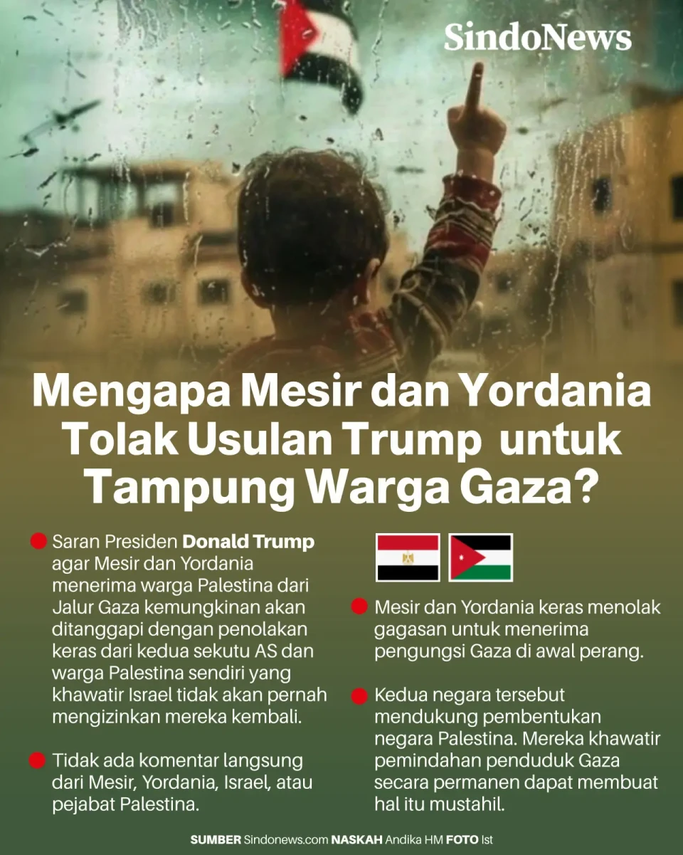 Mengapa Mesir dan Yordania...