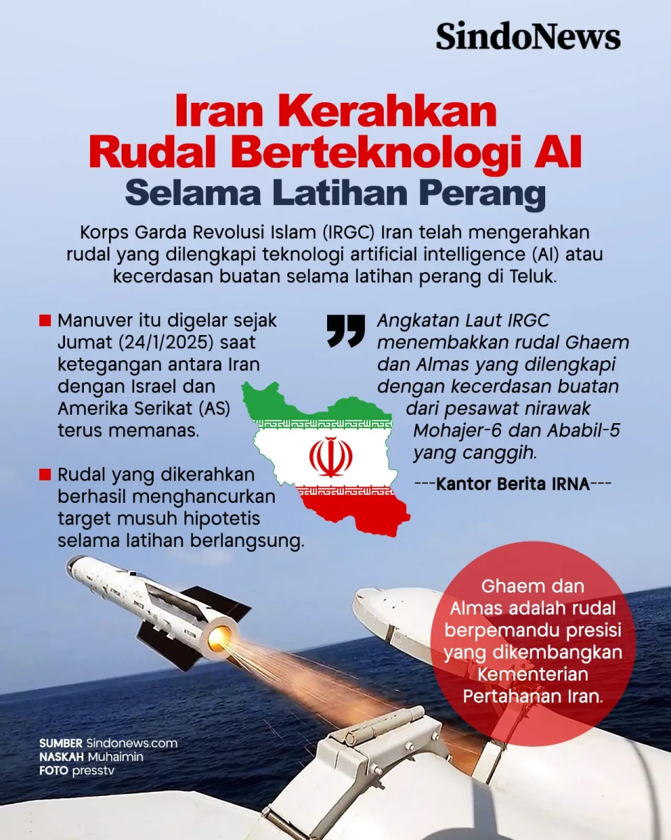 Iran Kerahkan Rudal...