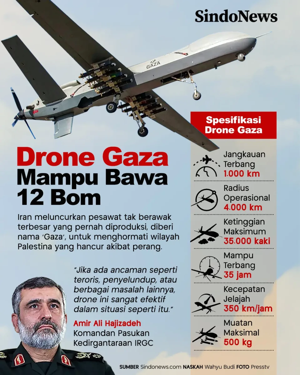 Iran Kenalkan Drone...