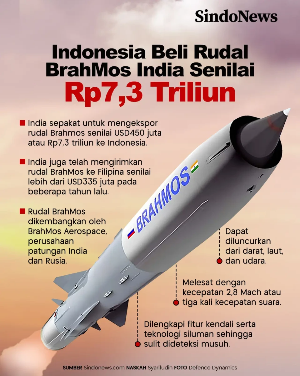 Indonesia Beli Rudal...