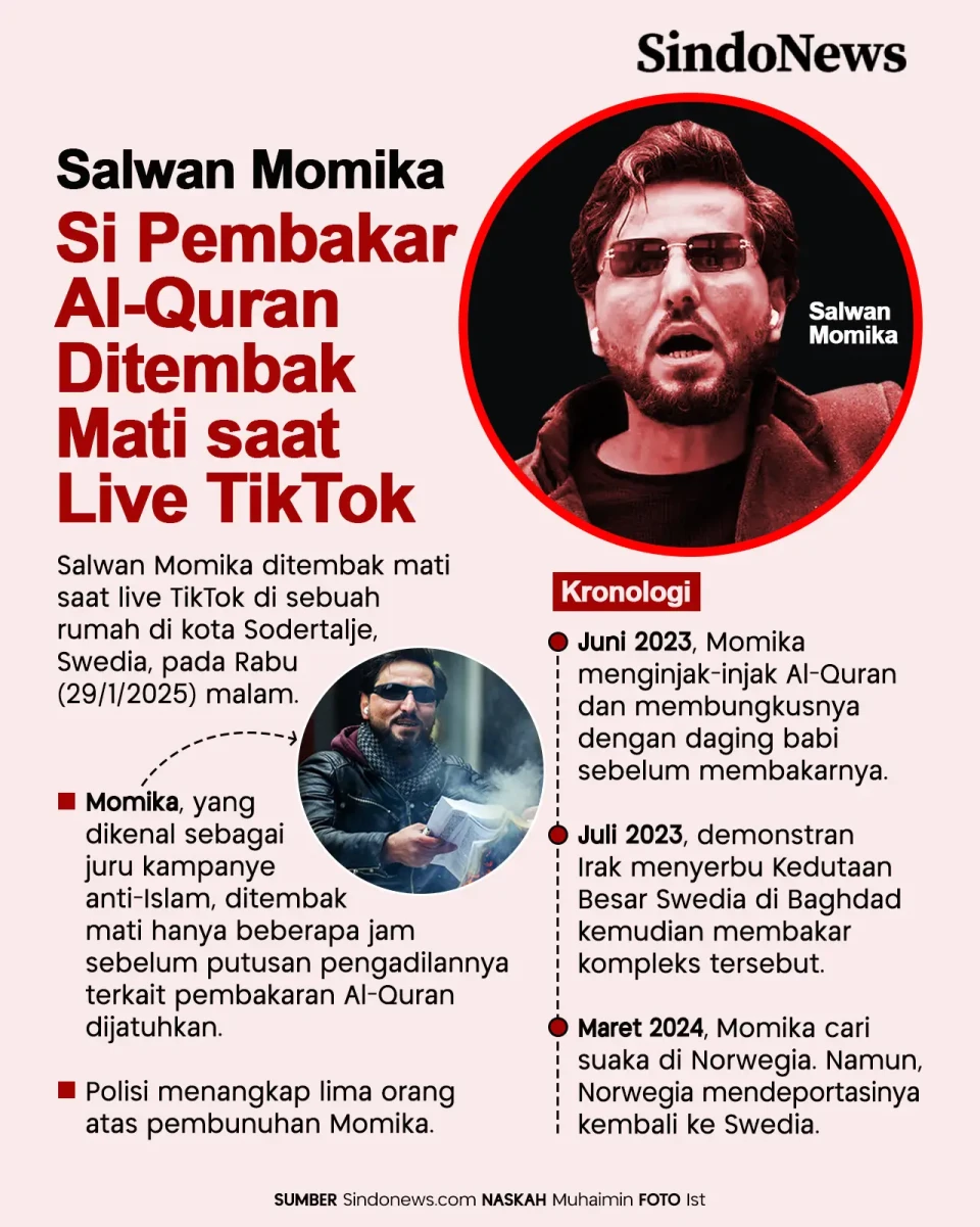 Salwan Momika Si Pembakar...