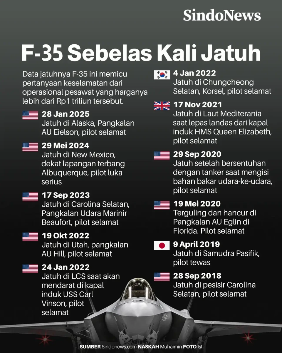 AS Klaim F-35 sebagai...