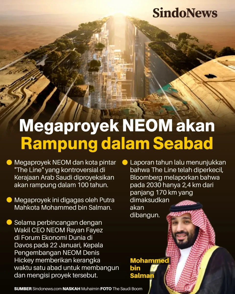 Megaproyek NEOM Pangeran...