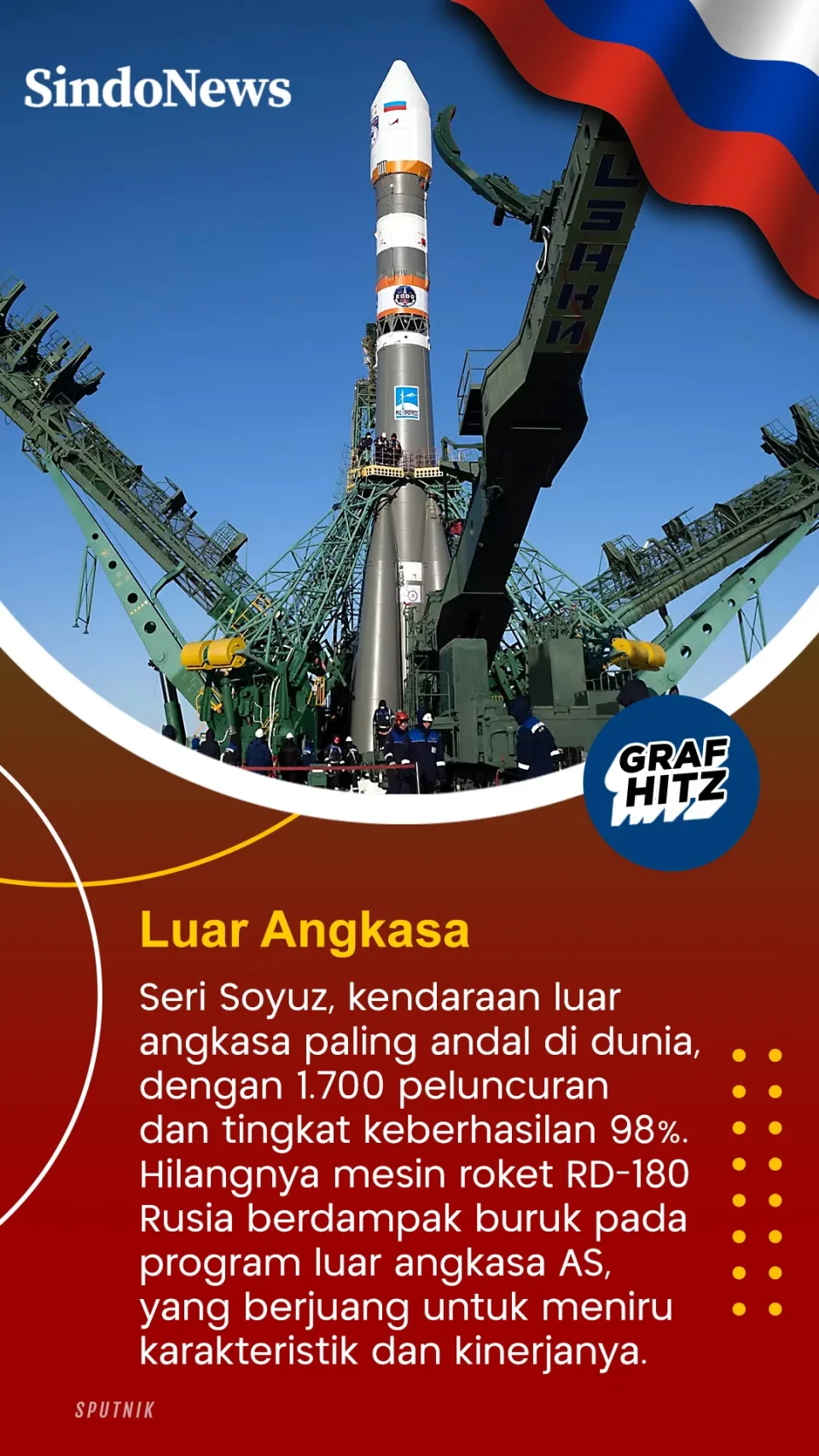 5 Teknologi Unggul Rusia...