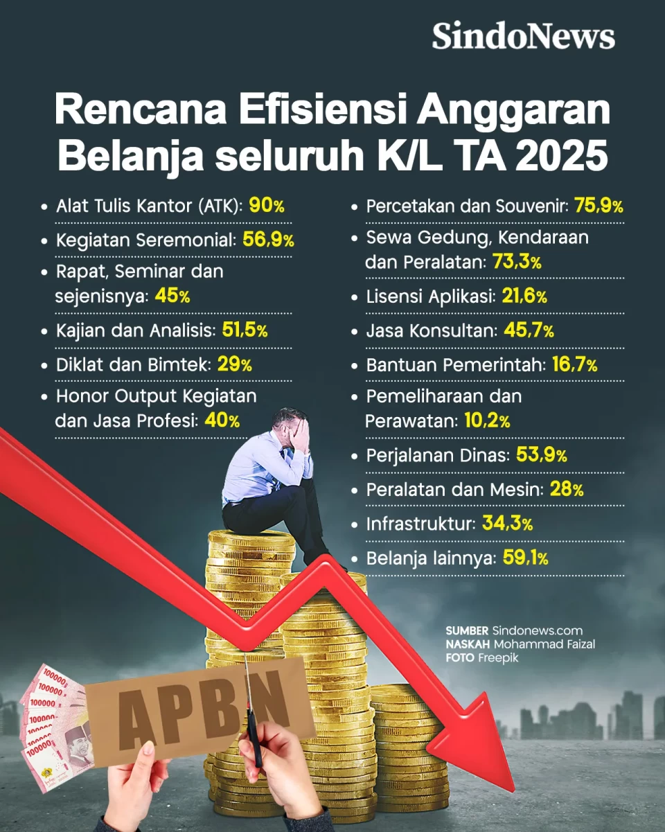 Daftar Anggaran yang...