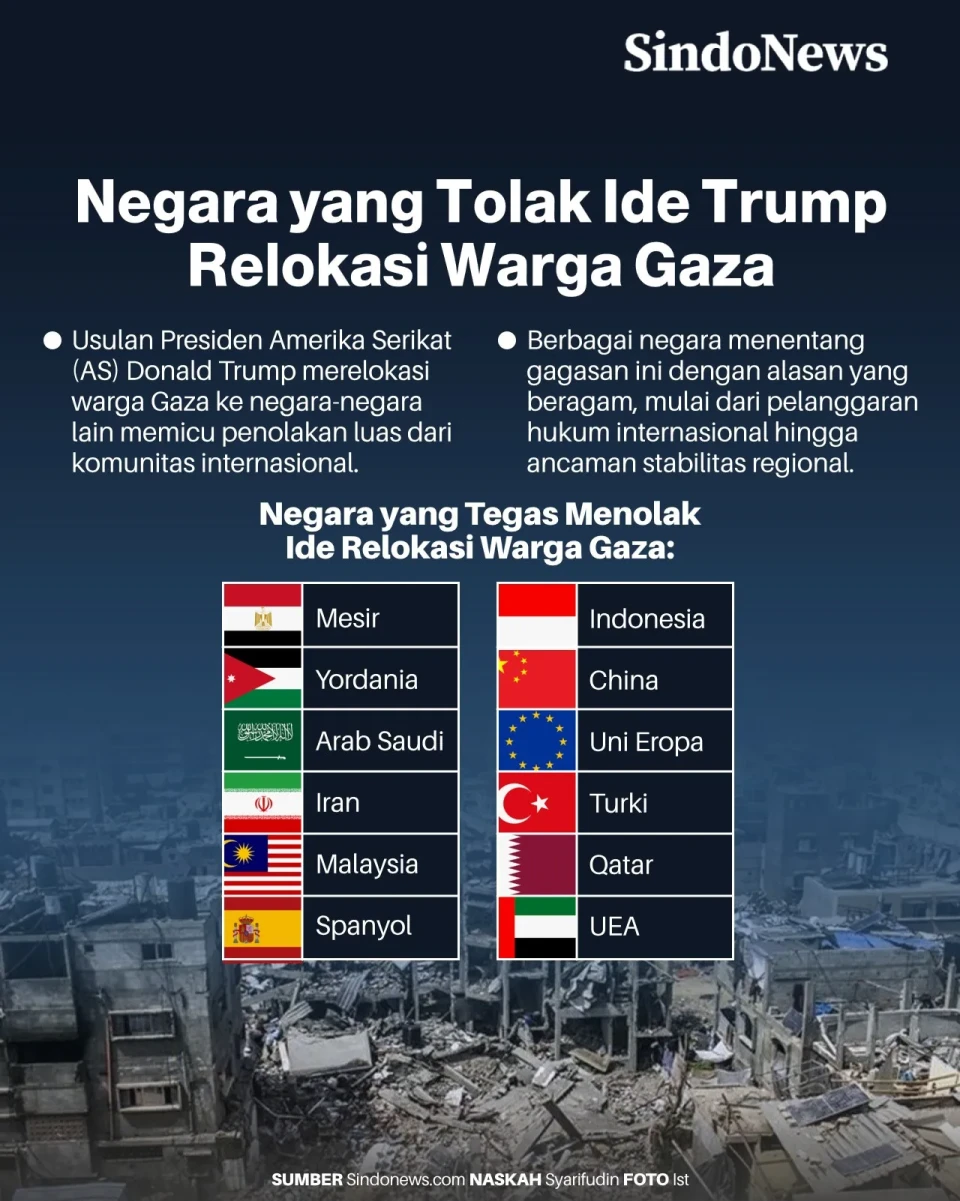 12 Negara yang Menolak...