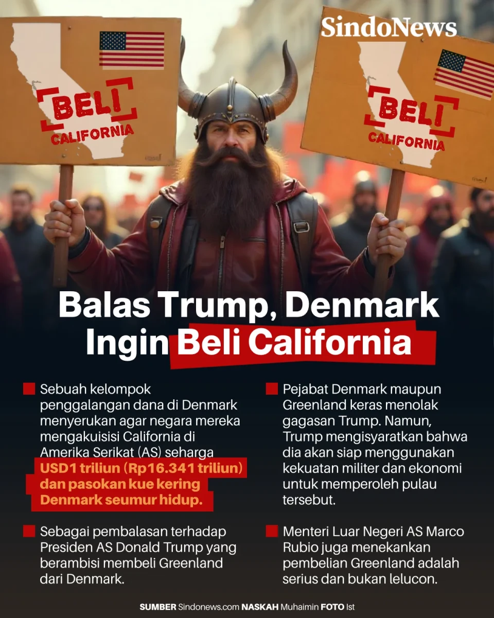 Balas Trump, Denmark...
