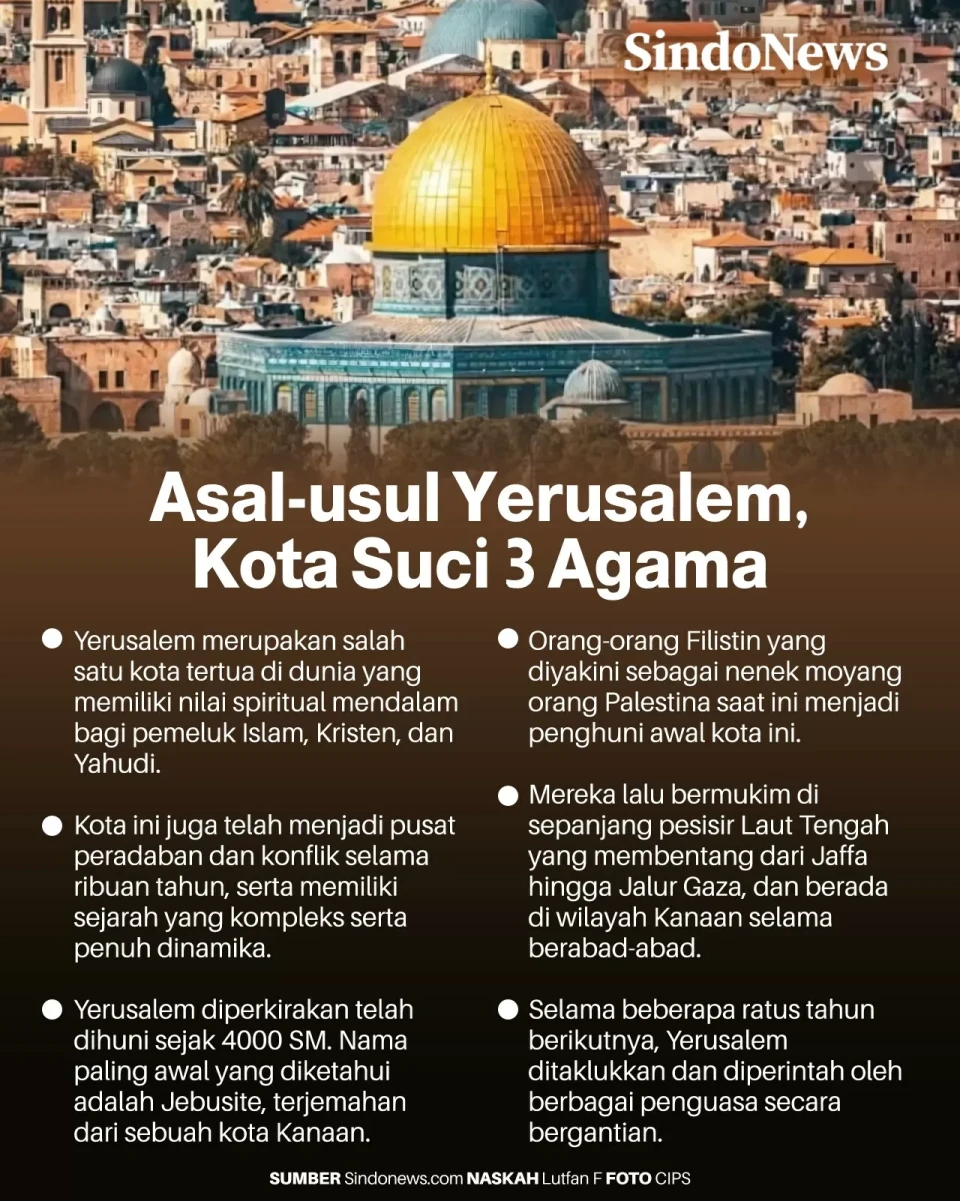 Asal-usul Yerusalem,...