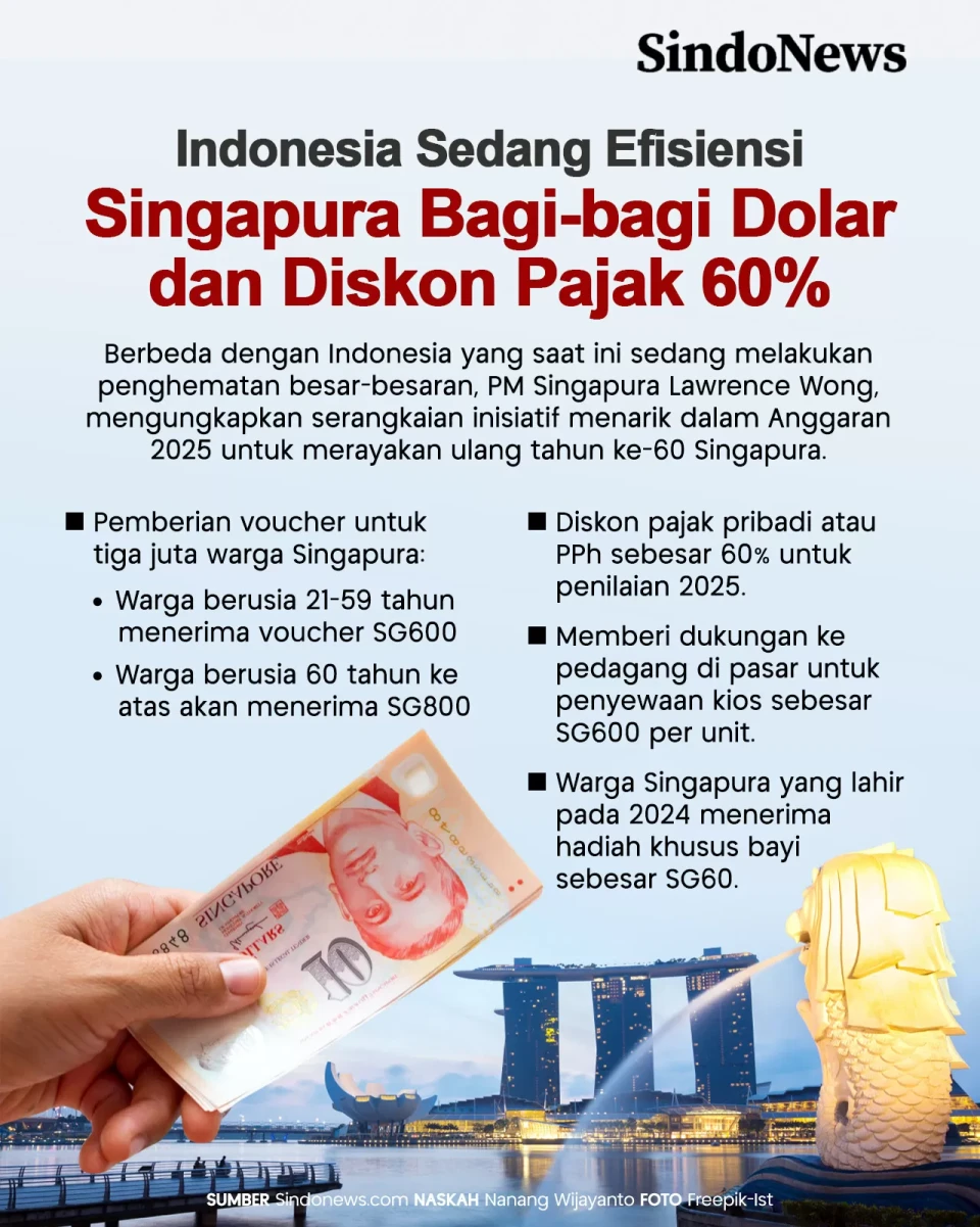 Indonesia Efisiensi,...