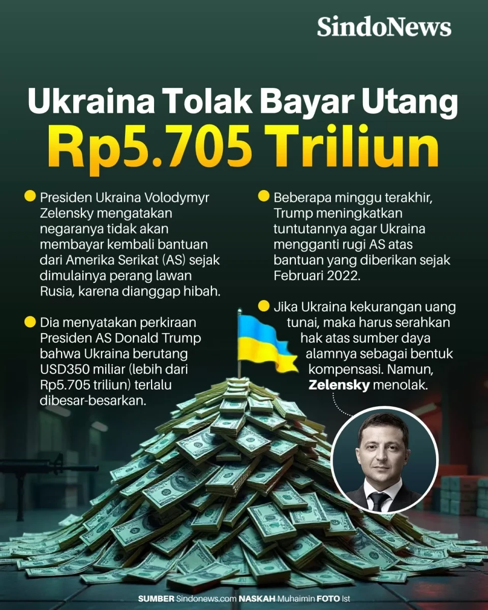 Ukraina Menolak Bayar...