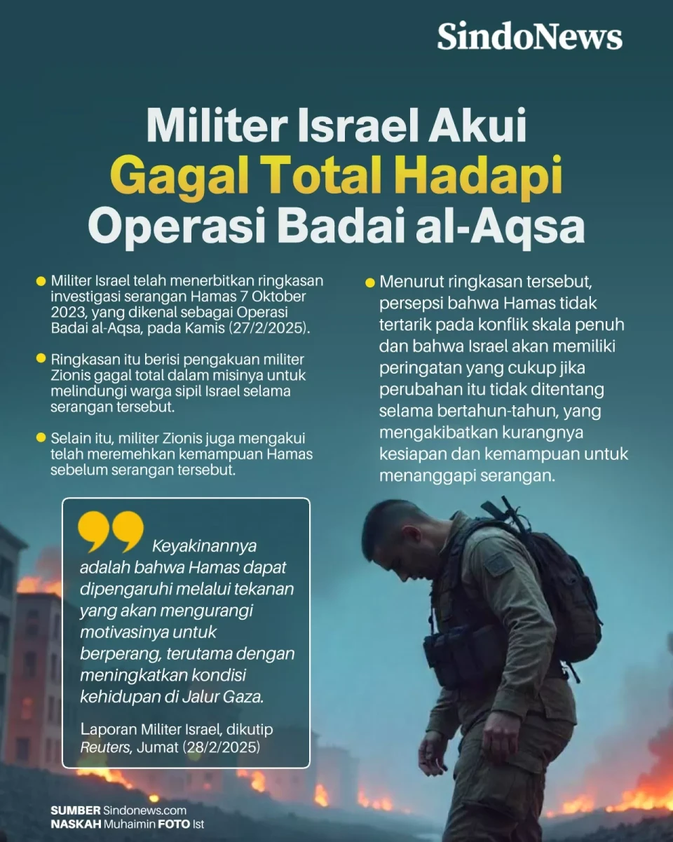 Militer Israel Akui...
