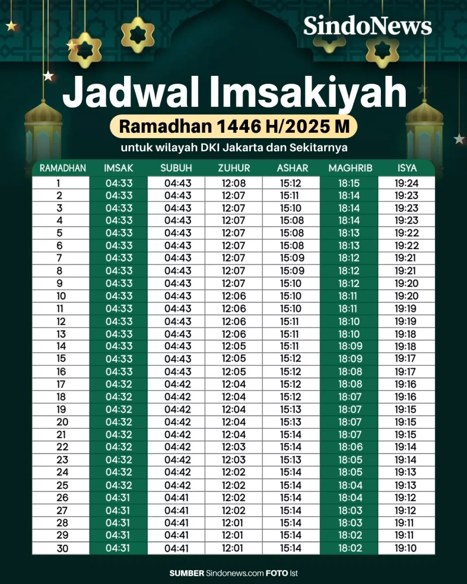 Jadwal Imsayikah Puasa...