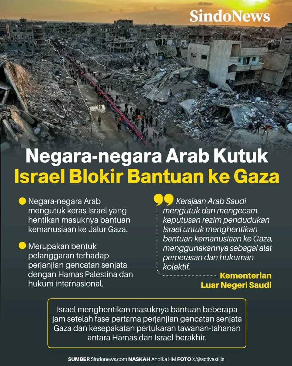 Negara-negara Arab Kutuk...