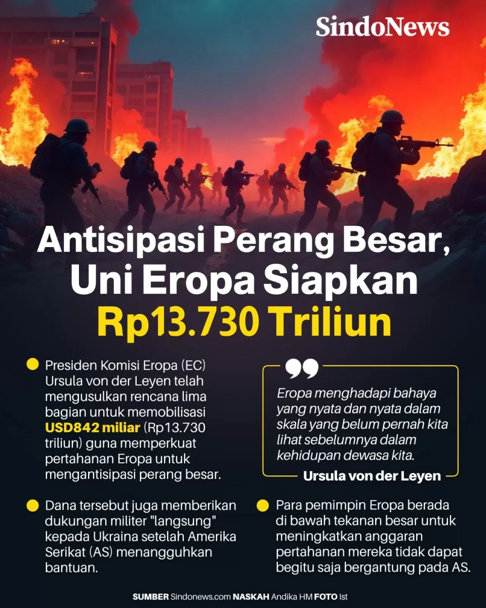 Antisipasi Perang Besar,...