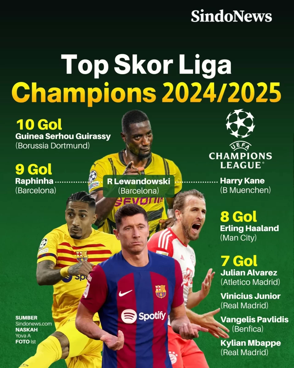 Persaingan Top Skor...