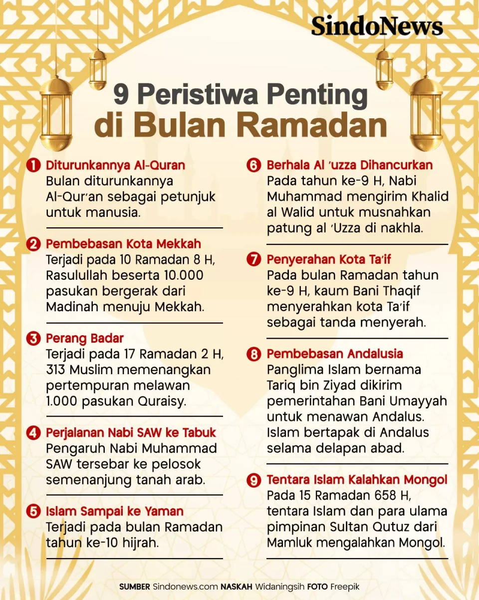 Sembilan Peristiwa Penting...