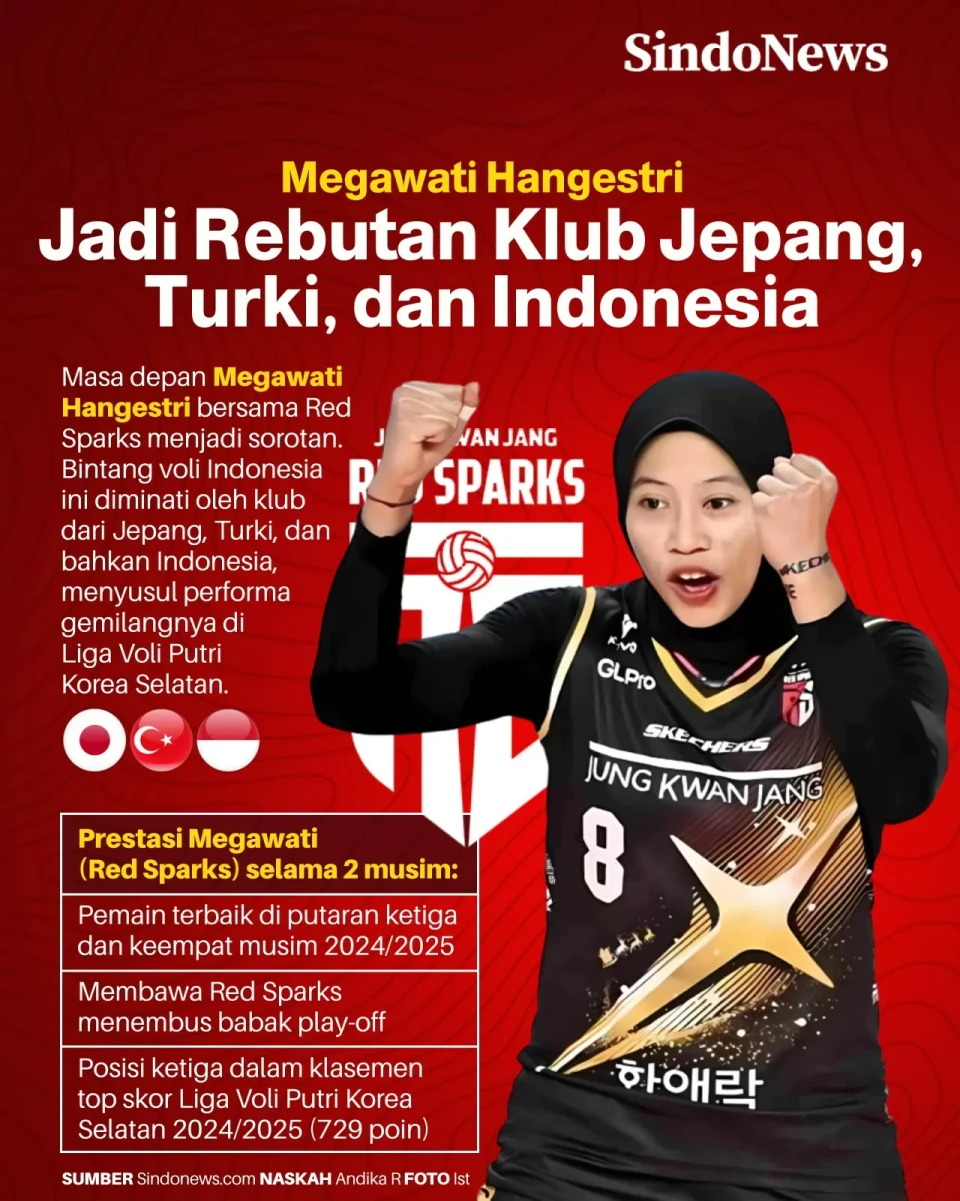 Megawati Hangestri Diminati...